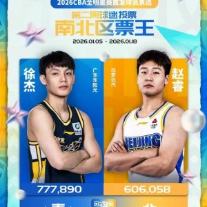 开云体育app-CBA｜赵睿继续获得北区票王